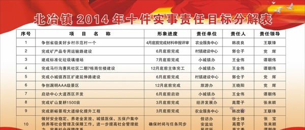 2014年主要经济指标分解表图片