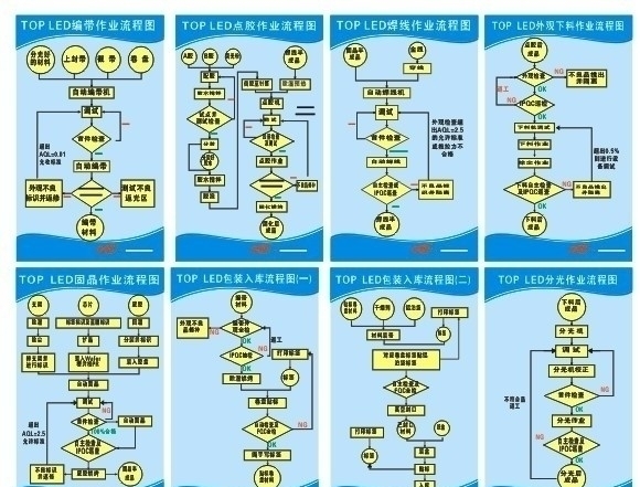 电子厂流程图图片
