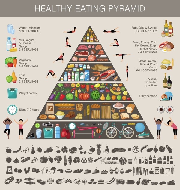 彩色食物金字塔卡通矢量素材