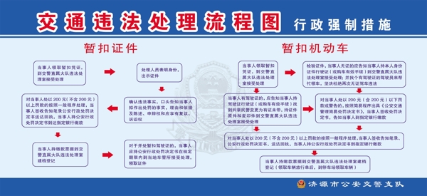 交通违法处理宣传栏