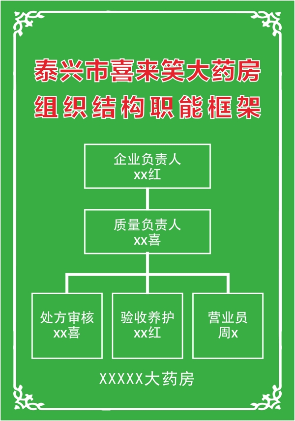 药房制度药房宣传