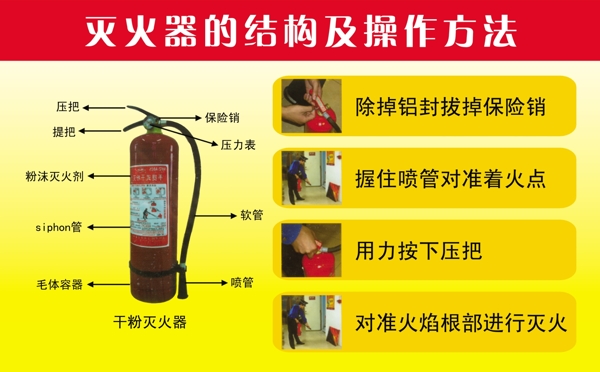 灭火器的结构及操作方法图片