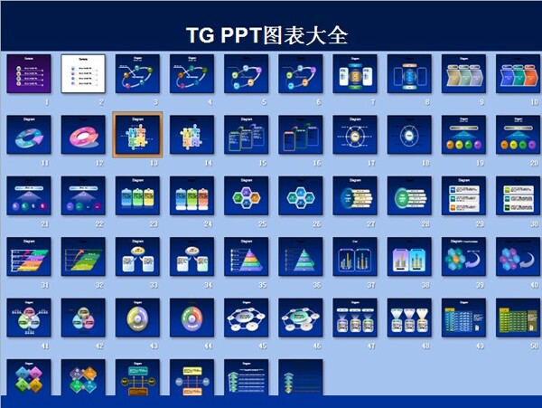 经典ppt图表制作大全