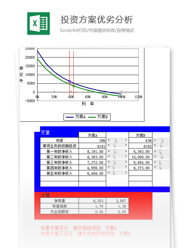 投资方案优劣分析excel模板