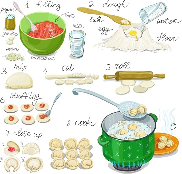 饺子的制作方法