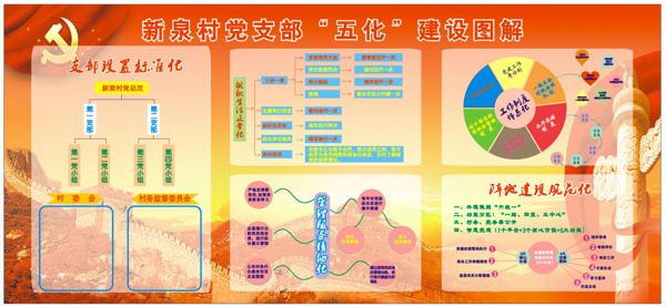 新泉村五化宣传栏