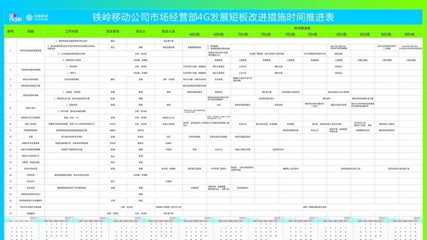 移动公司推进表