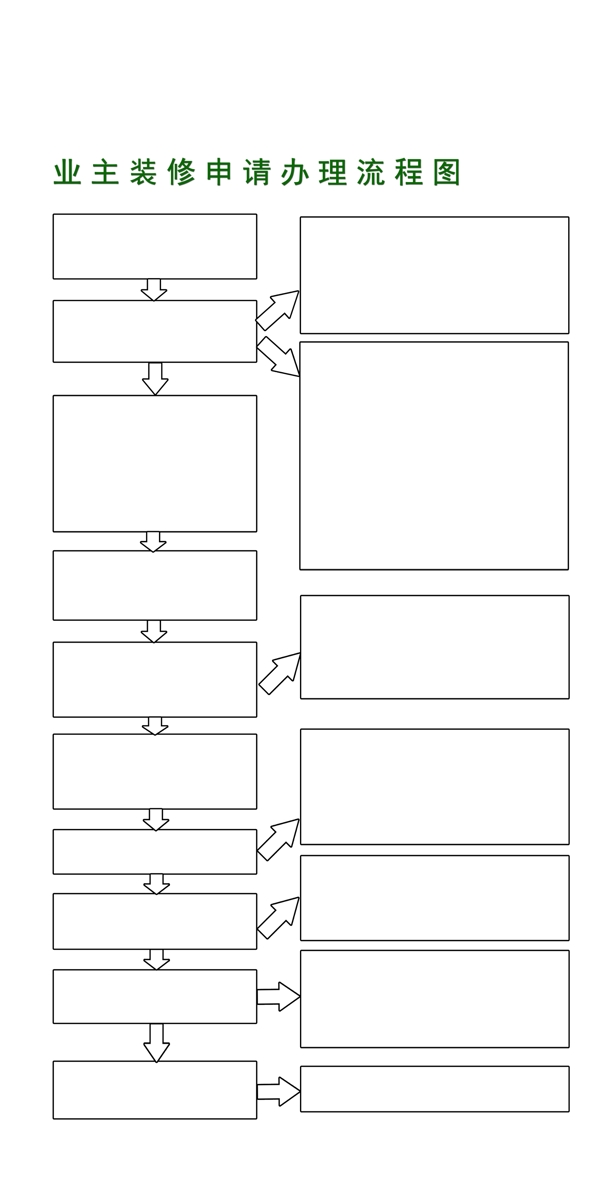 装修申请流程图