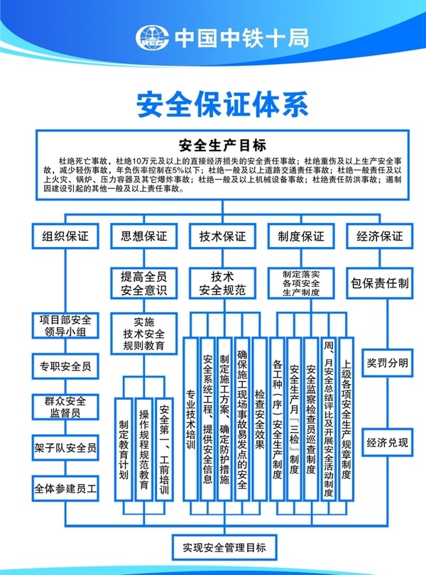 制度牌