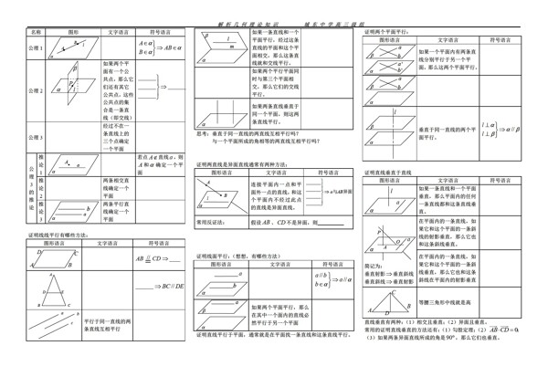 数学人教新课标A版立体几何理论概括