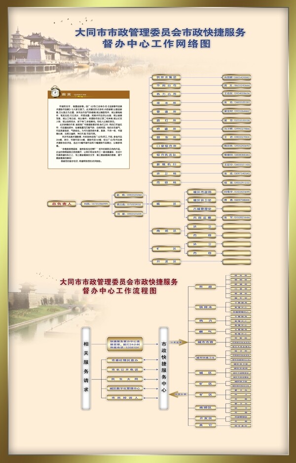 企业流程图展板图片