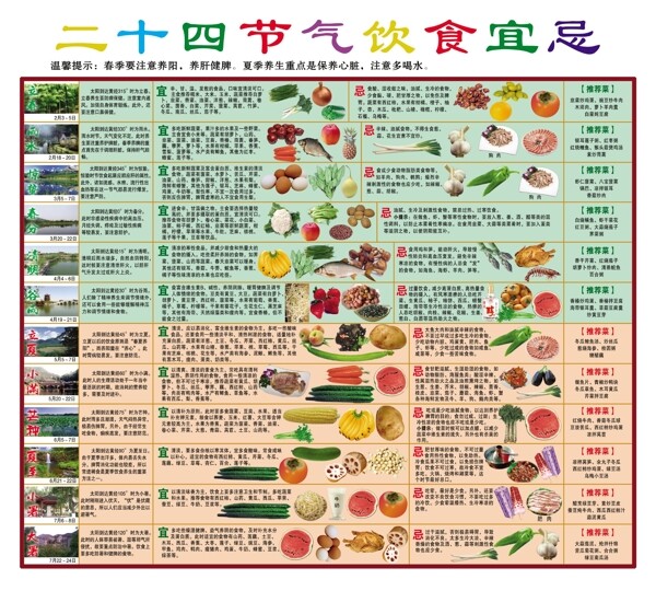 二十四节气饮食宜忌图片