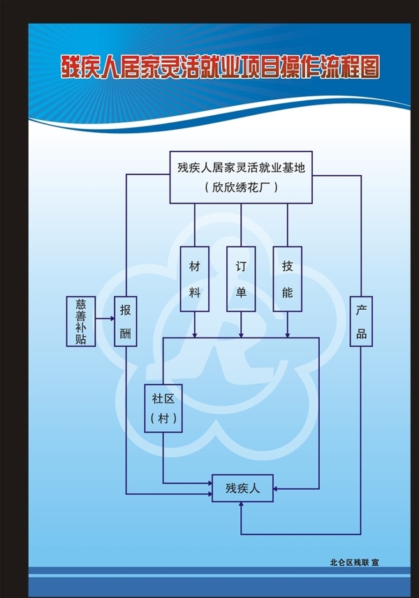 残联制度展板图片