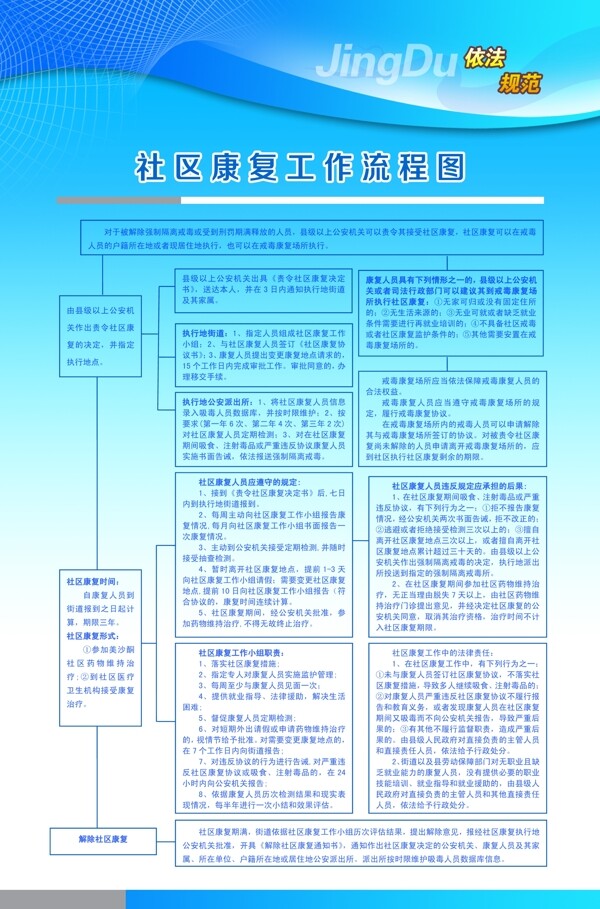 社区康复工作流程图图片