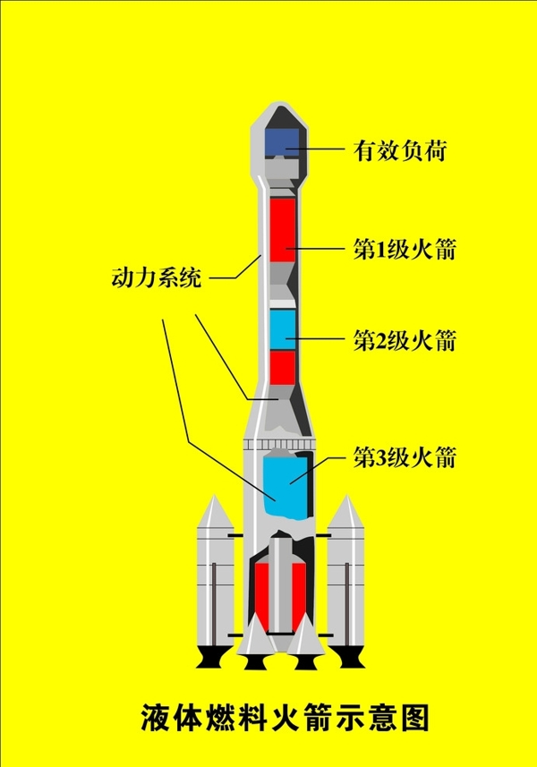 液体燃料火箭示意图