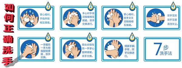 如何正确洗手图片
