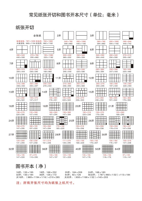 常见的开割纸和书籍的开本尺寸