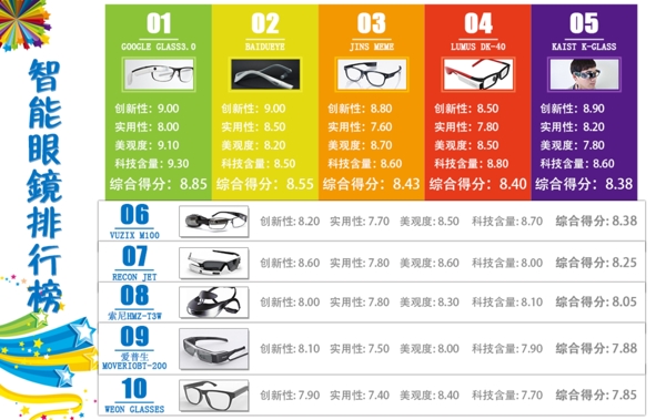 智能眼镜排行榜