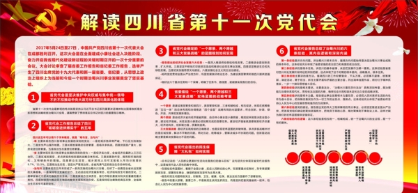 四川省第十一次党代会宣传栏