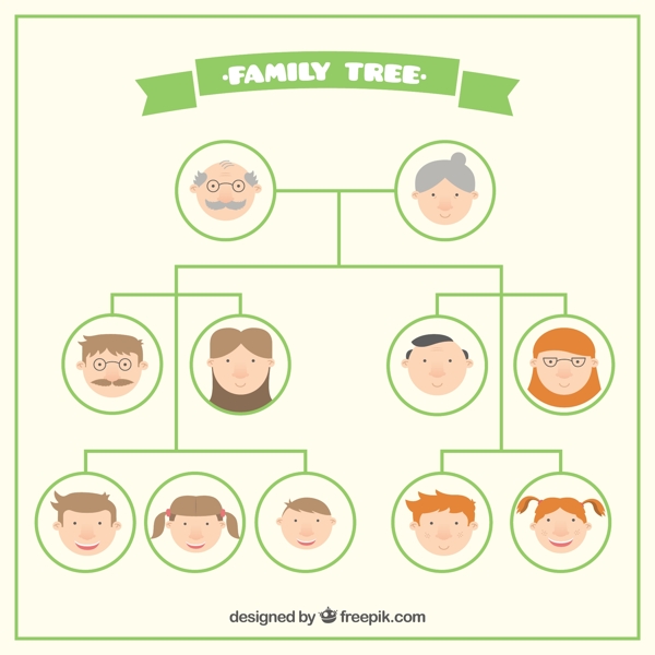 平的家庭树