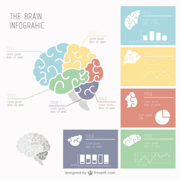 有几个人的大脑的信息图表图表