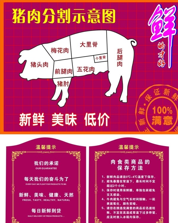 猪肉分割图图片