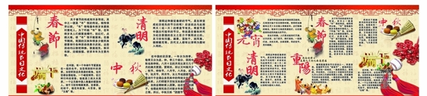 中国传统节日文化展板