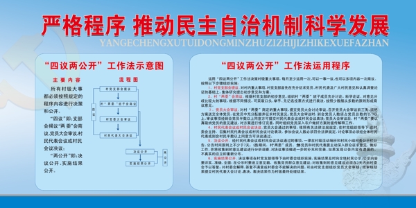 严格程序推动民主自治机制科学发展图片