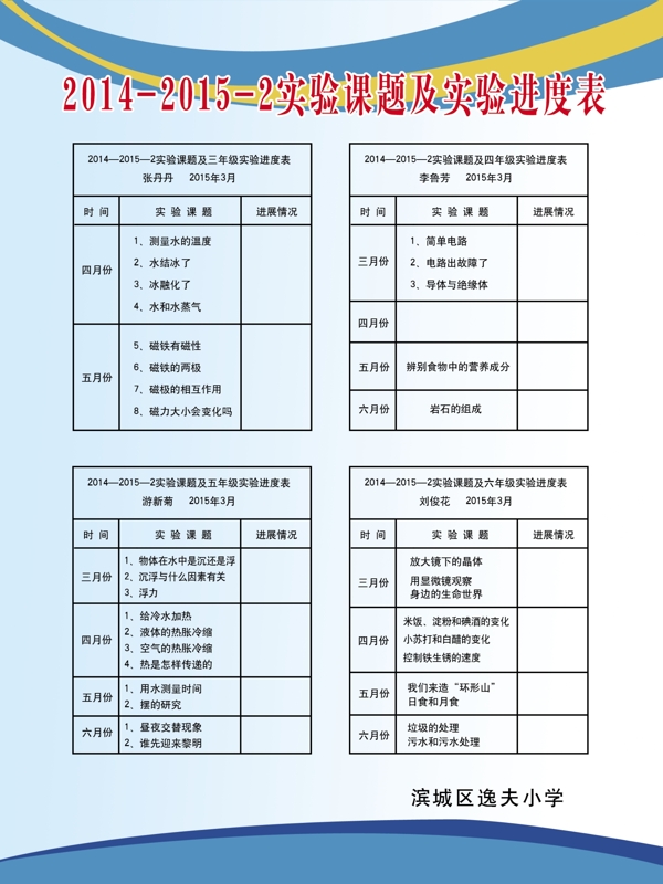 实验室进度表图片