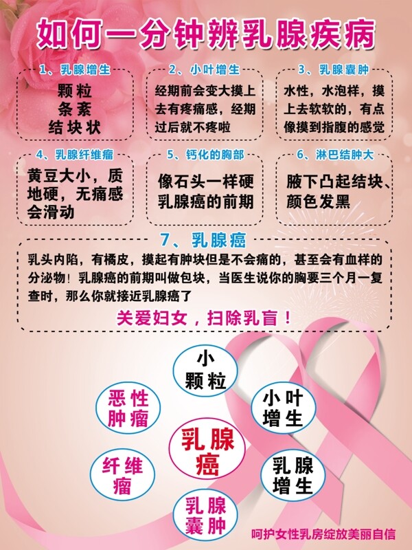 乳腺疾病海报