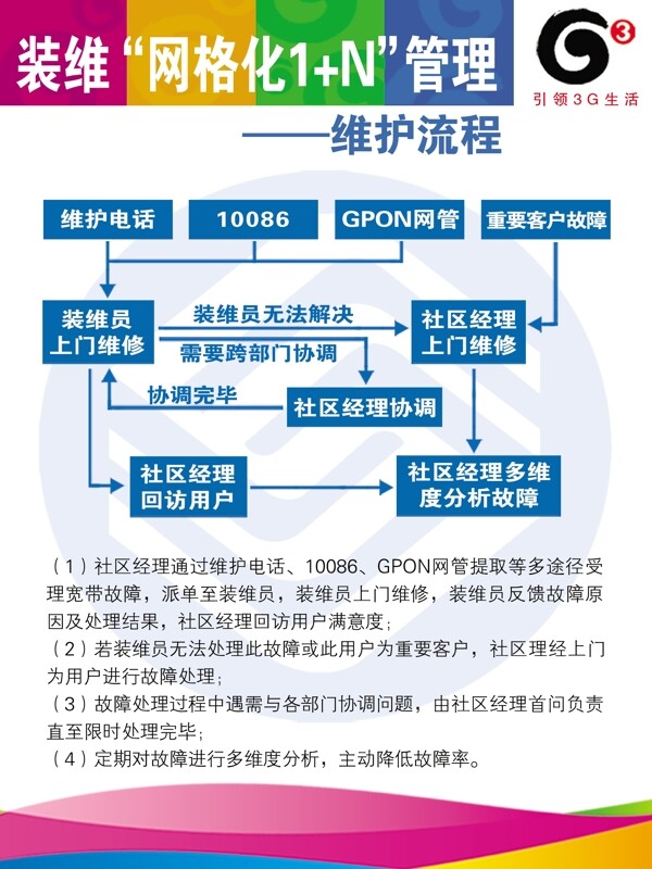 移动展板图片