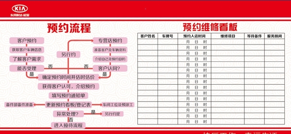 4S店预约管理看板图片