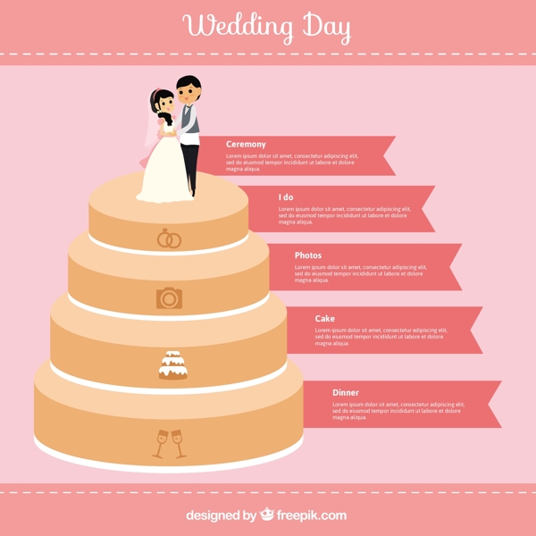 婚礼蛋糕infography
