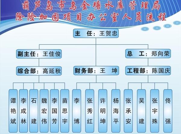 办公室人员流程图图片