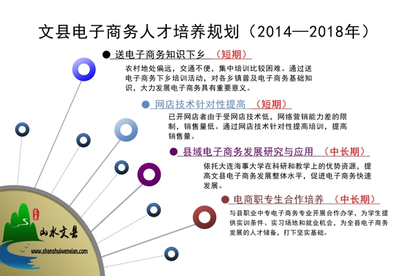 文县电子商务人才培养图片