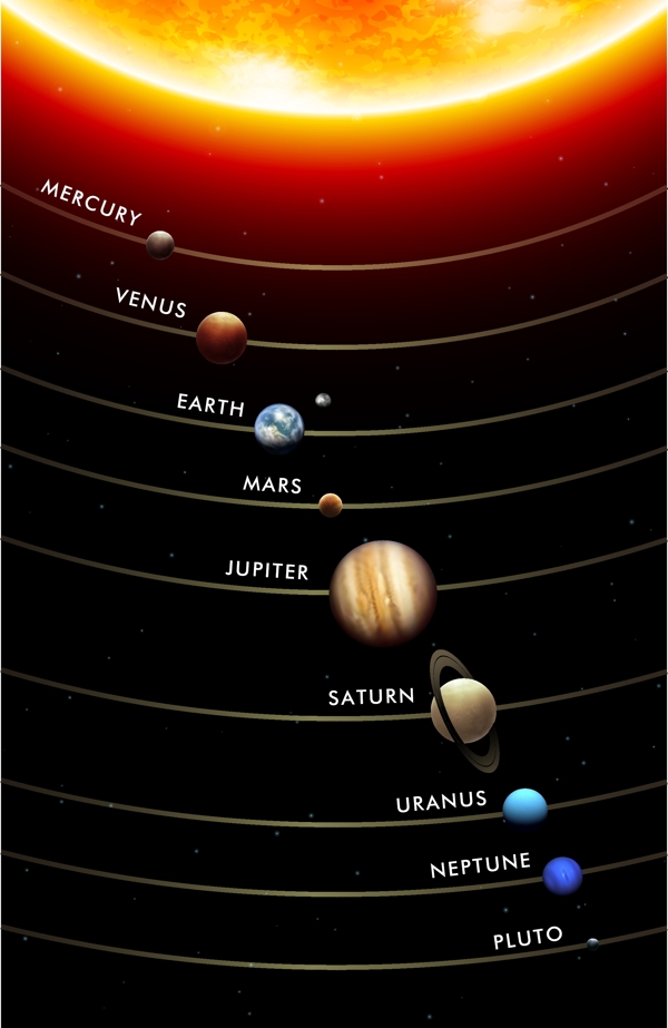太阳系行星轨道背景矢量素材