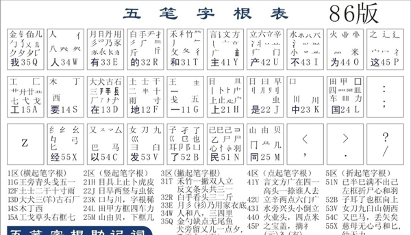 字根表图片