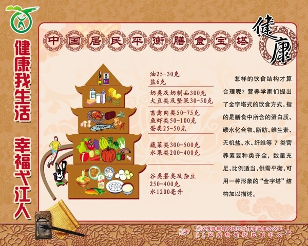 中国居民平衡膳食宝塔展板图片