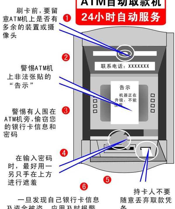 atm失量图图片