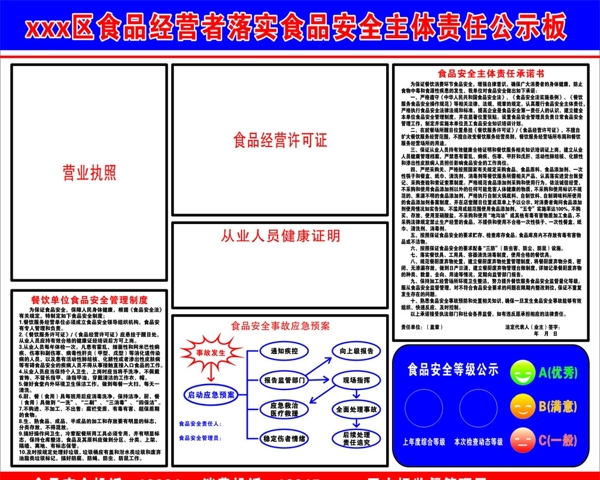 食品安全公示板