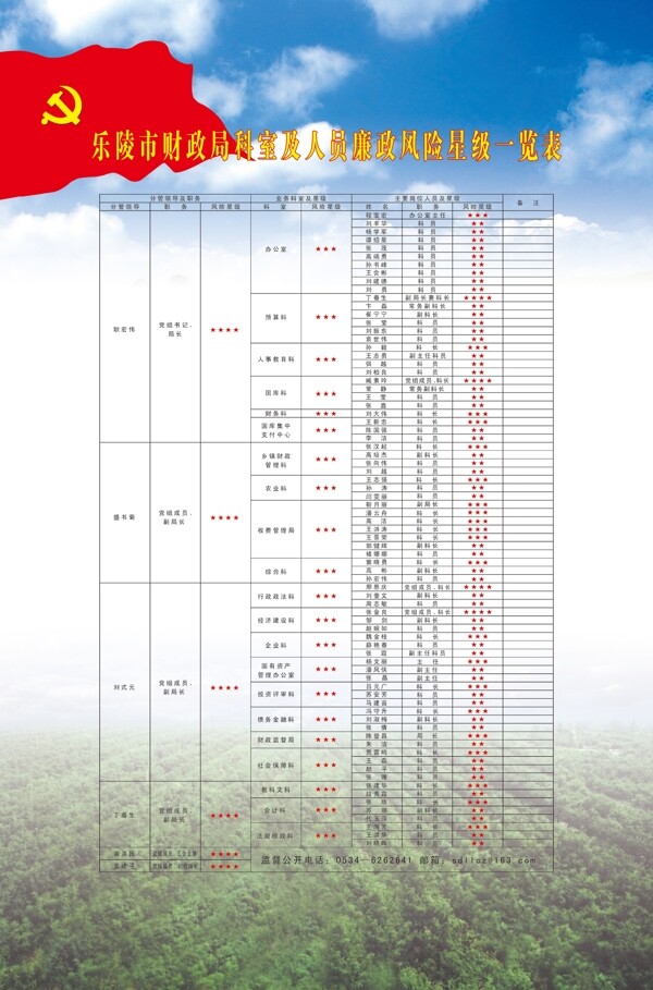 廉政展板图片