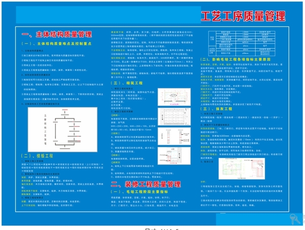 中建工艺工序质量管理