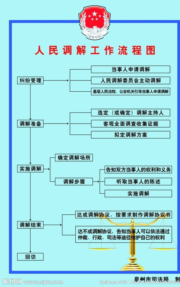 人民调解流程图图片