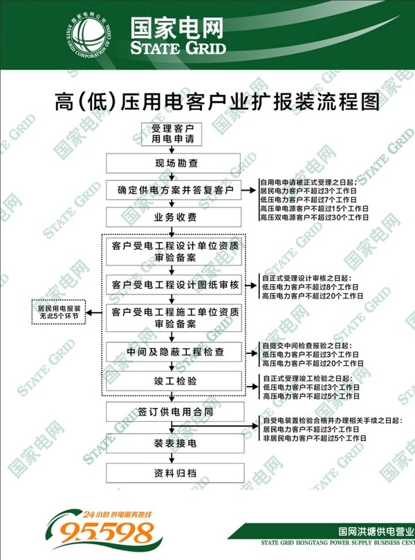 国家电网