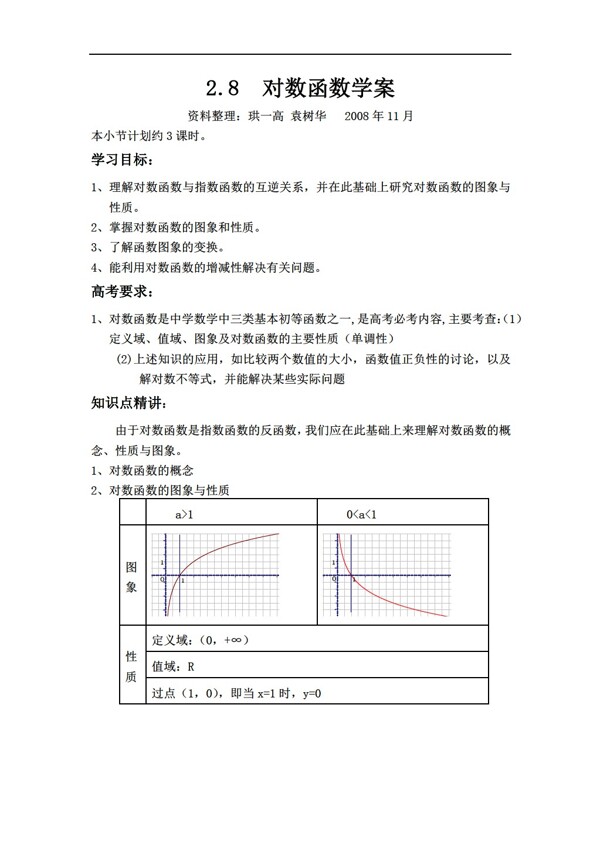 数学人教版2.8对数函案