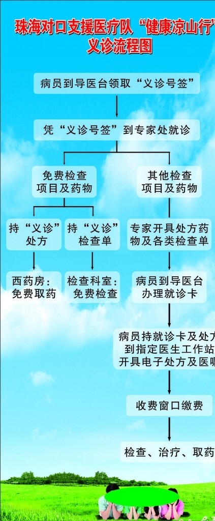 蓝天白云草地一家人展架图片