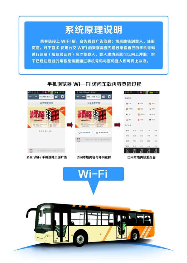 公交WiFi宣传彩页图片