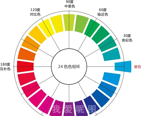 24色相环色相对比图片