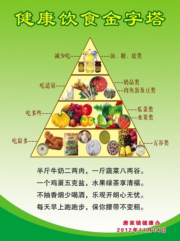 健康饮食金字塔图片