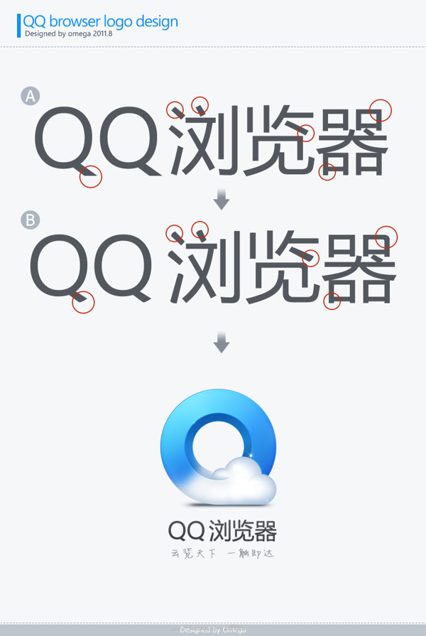 手机QQ浏览器logo设计图标设计粉丝团ICONFANSPoweredbyDiscuz